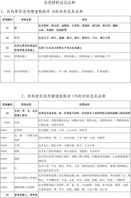 贵州建筑材料增值税税率全解析